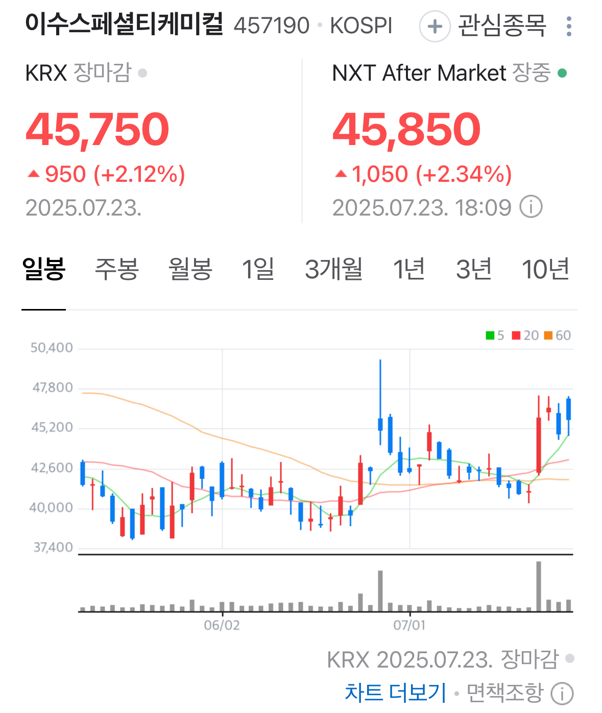 이수스페셜티케미칼 차트 분석