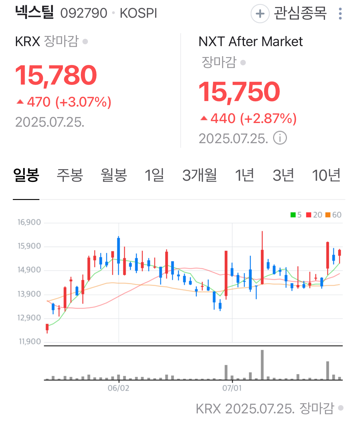 넥스틸 차트 분석