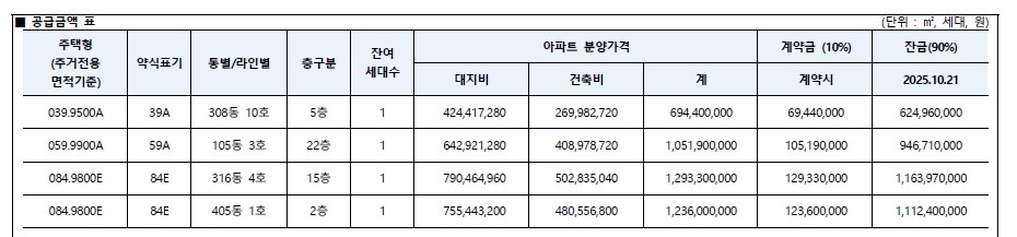 올림픽파크 포레온 무순위 청약 공급 세대 동호수 상세 정보