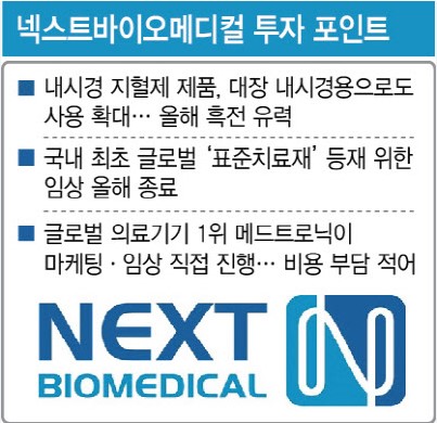 넥스트바이오메디컬 주가 전망 및 투자포인트 썸네일