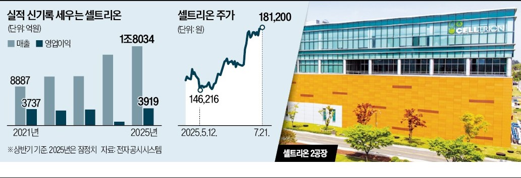 셀트리온 주가 전망 및 투자포인트 썸네일