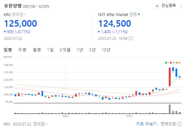 유한양행 차트 분석