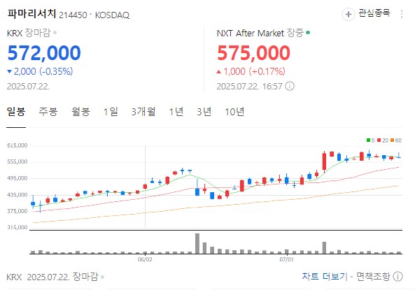 파마리서치 차트 분석