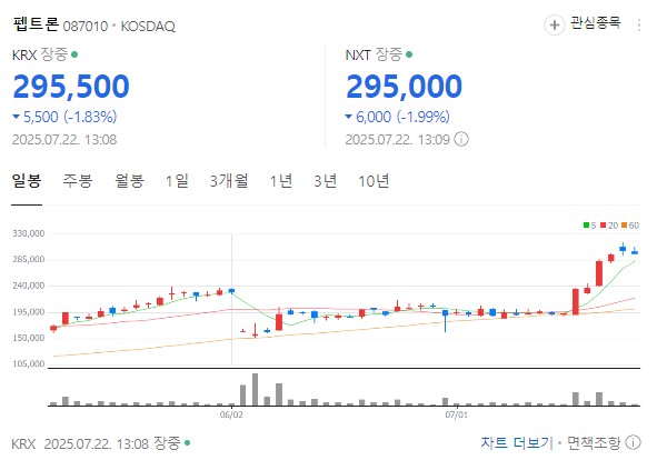 펩트론 차트 분석