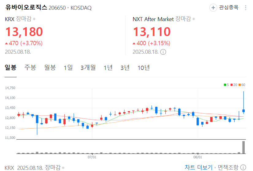 유바이오로직스 차트 분석