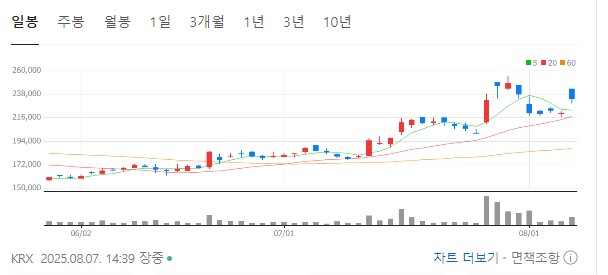솔브레인 차트 분석