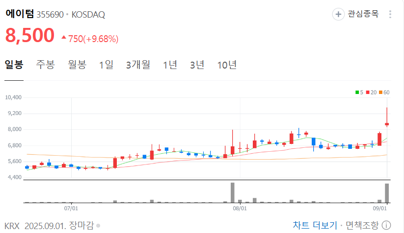 에이텀 차트 분석