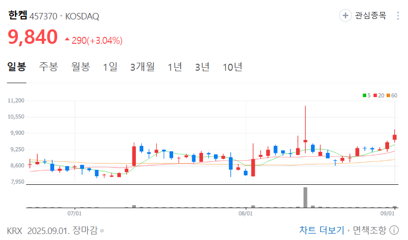 한켐 차트 분석