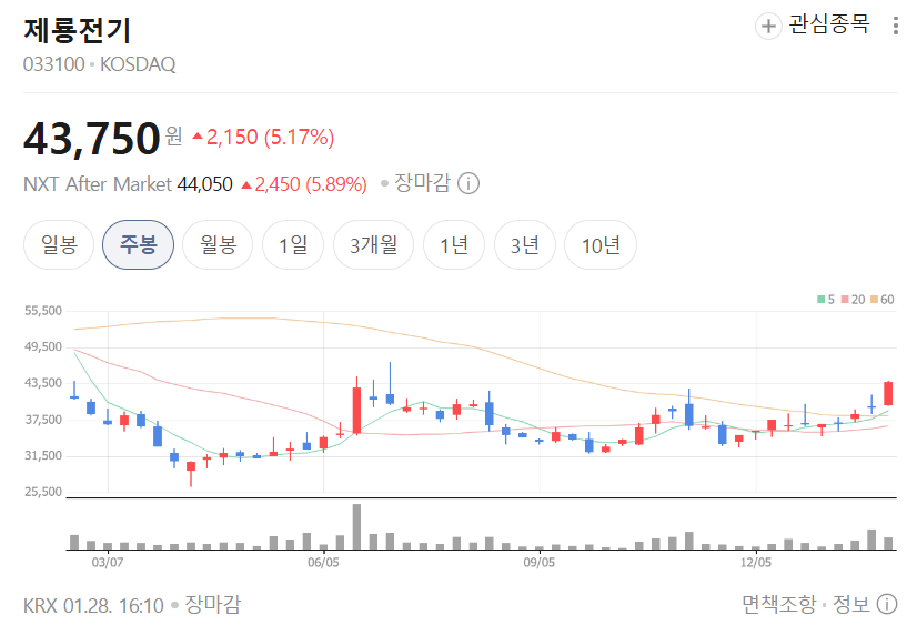 제룡전기 주가 전망 및 차트 분석