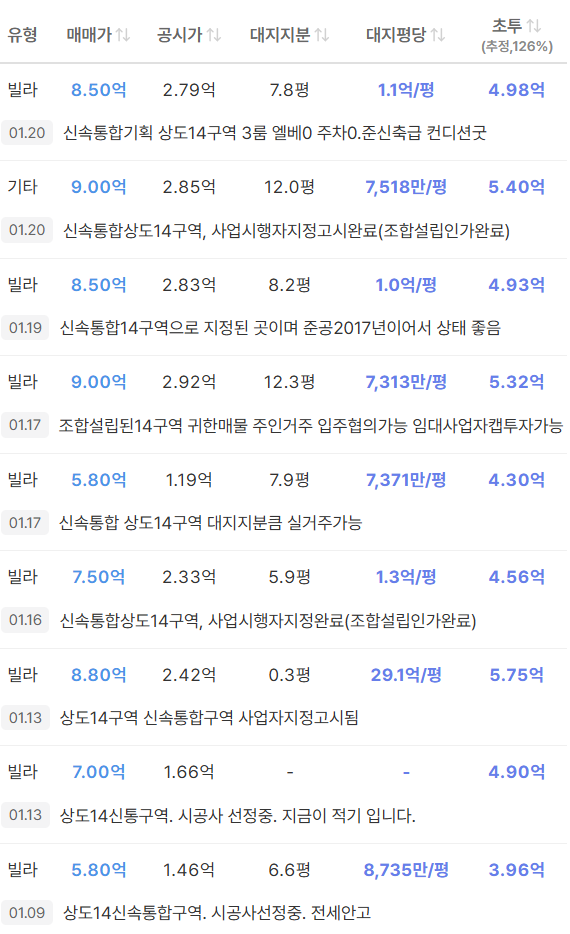 상도14구역 실시간매물