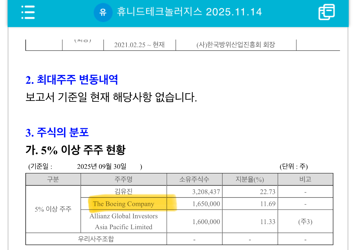 휴니드 보잉 2대주주